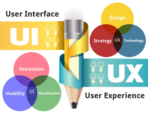 UX/UI Design Bootcamp Pre-work UXUI